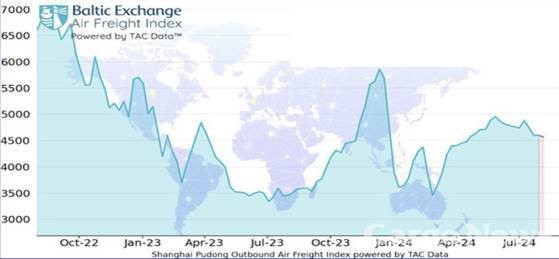 EXTRANS GLOBAL - Air Freight News - Week 33 2024