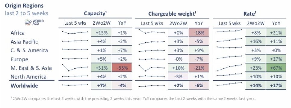 EXTRANS GLOBAL - Air Freight News - Week 15 2026