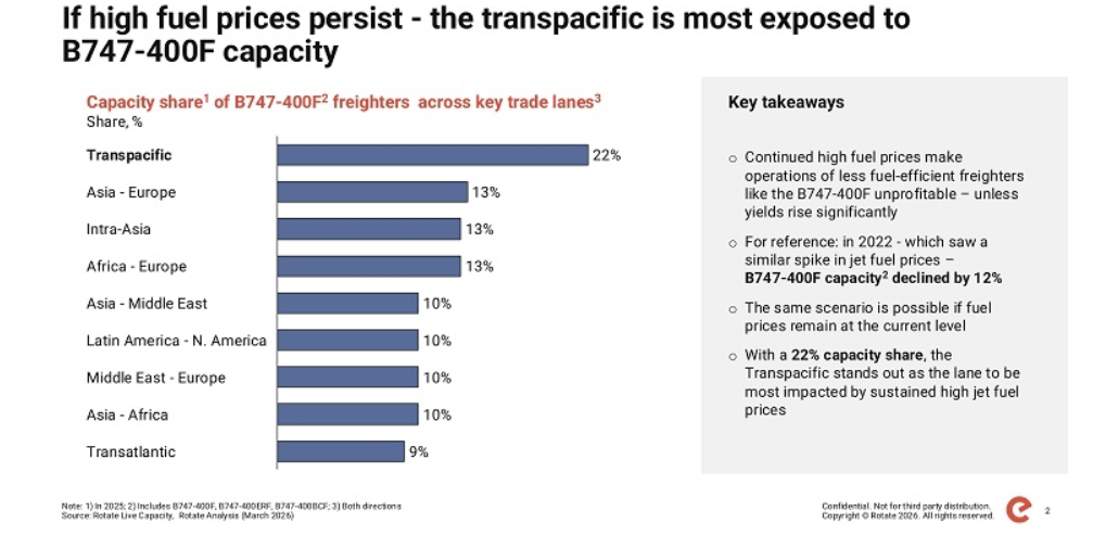 Fleet Restructuring EXTRANS GLOBAL - Air Freight News - Week 16 2026